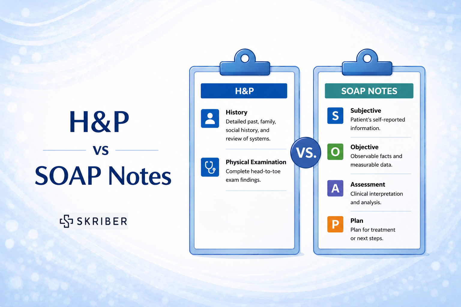 SOAP Notes vs H&P